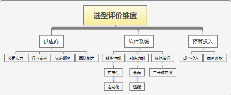 产品经理，产品经理网站