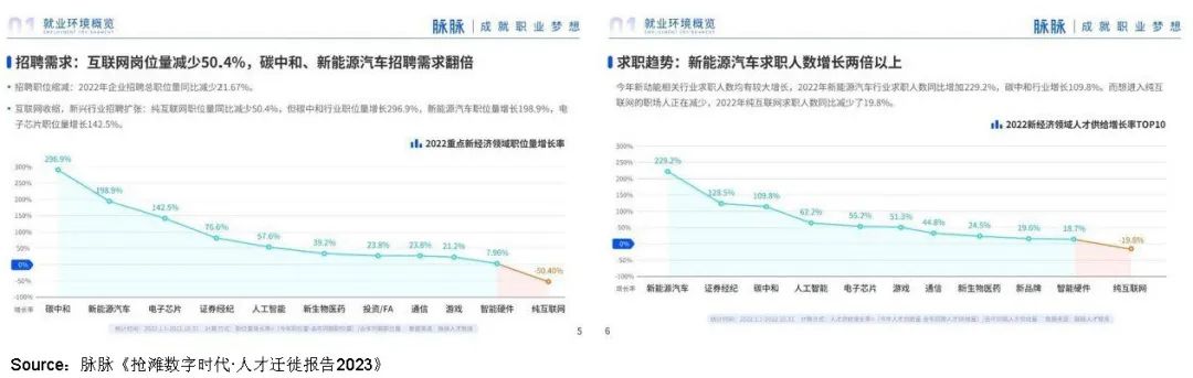 1158万年轻人“脱虚向实”：逃离大厂，涌入制造业