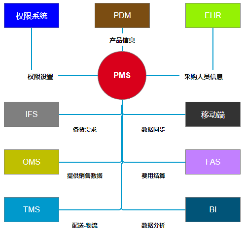 产品经理，产品经理网站