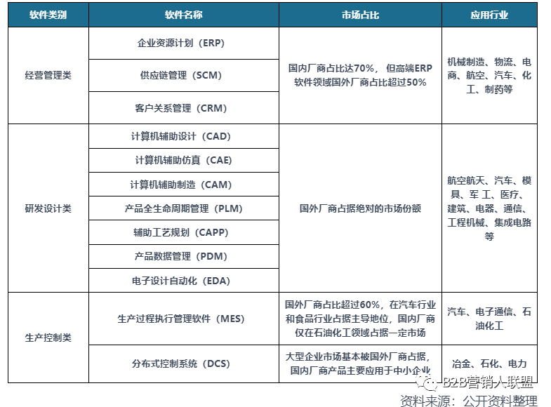 产品经理，产品经理网站