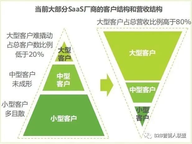 产品经理，产品经理网站