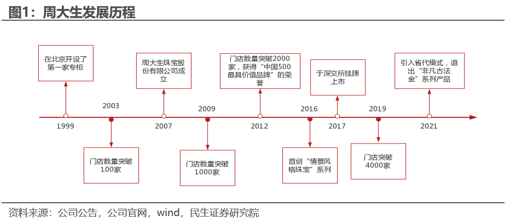 产品经理，产品经理网站