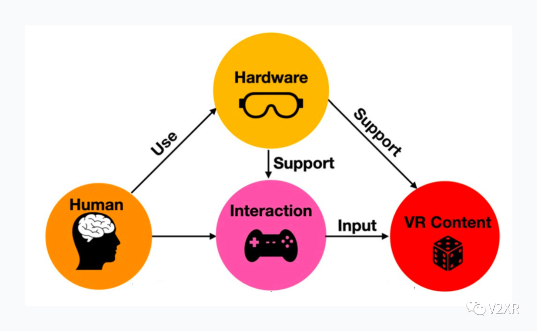 空间计算时代，你还需要担心 VR 眩晕吗？