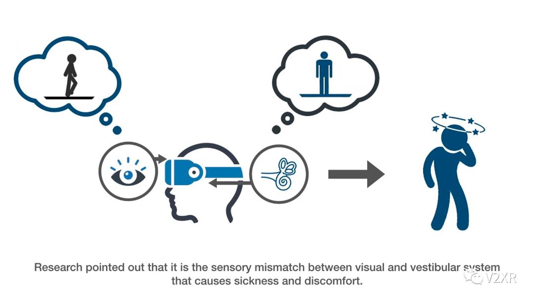 空间计算时代，你还需要担心 VR 眩晕吗？