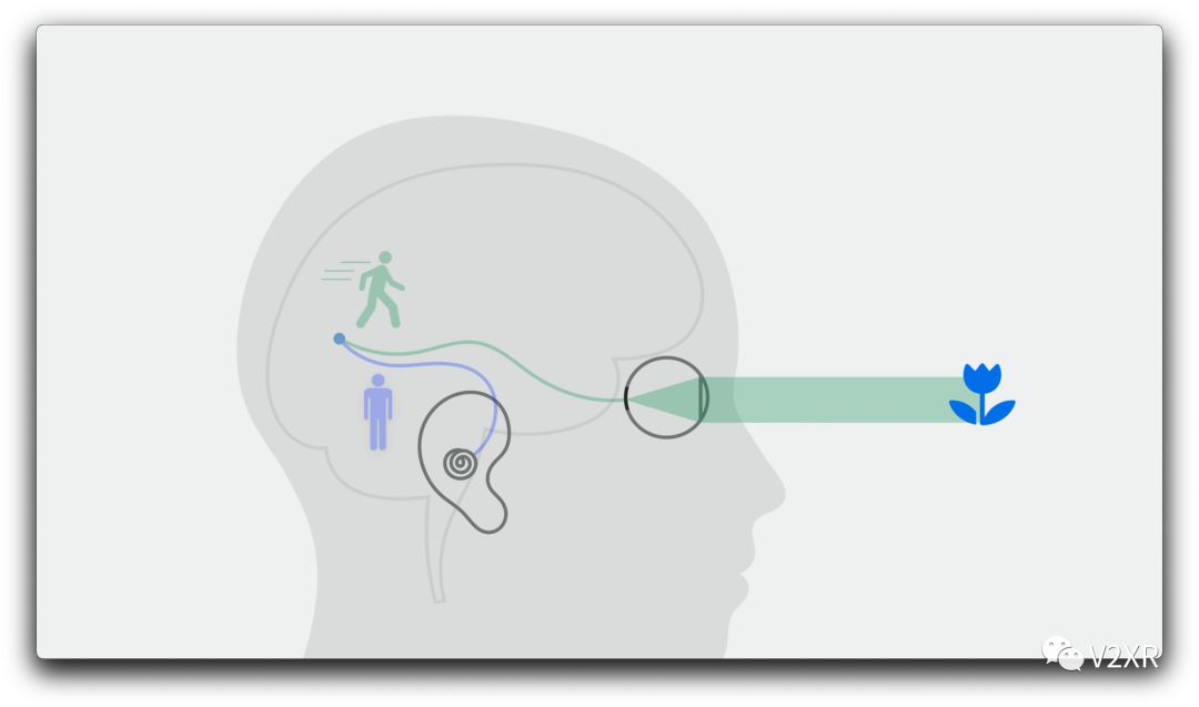 空间计算时代，你还需要担心 VR 眩晕吗？