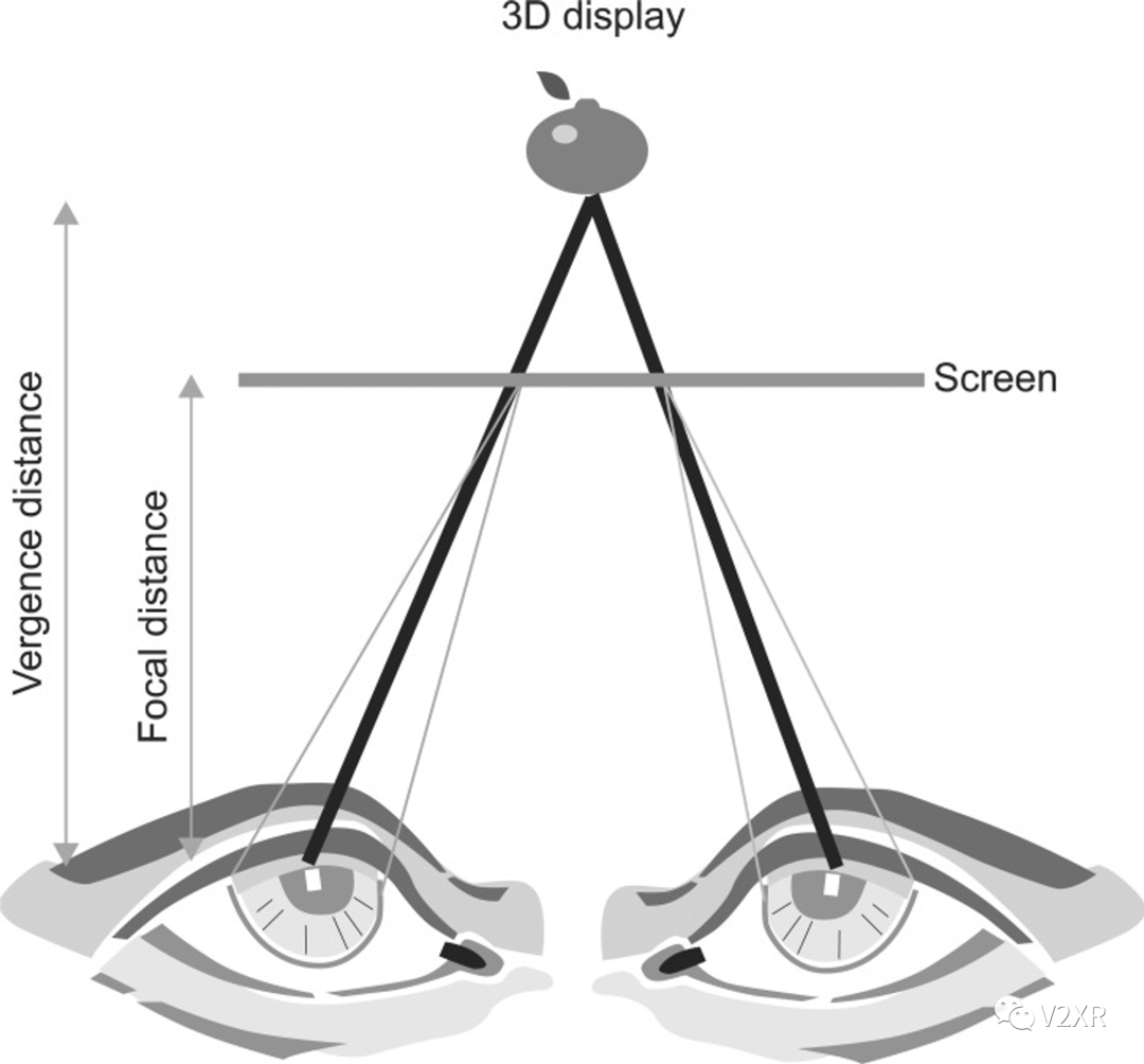 空间计算时代，你还需要担心 VR 眩晕吗？