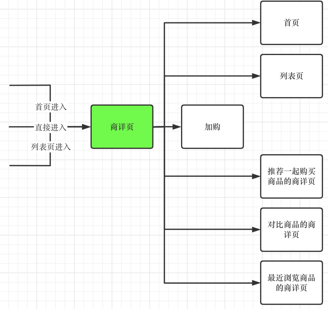 产品经理，产品经理网站