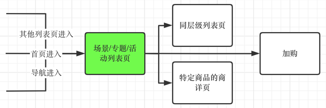 产品经理，产品经理网站