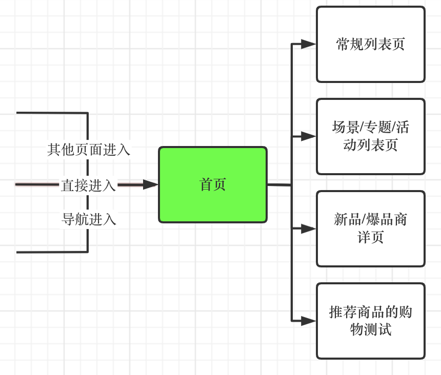 产品经理，产品经理网站