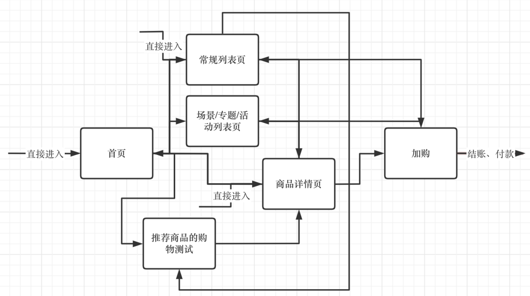 产品经理，产品经理网站