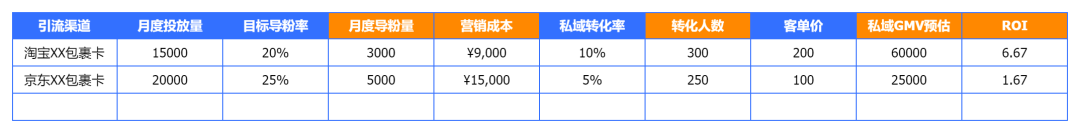 9700+字超级详细包裹卡引流拆解（含模板及案例）