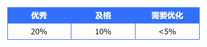 9700+字超级详细包裹卡引流拆解（含模板及案例）