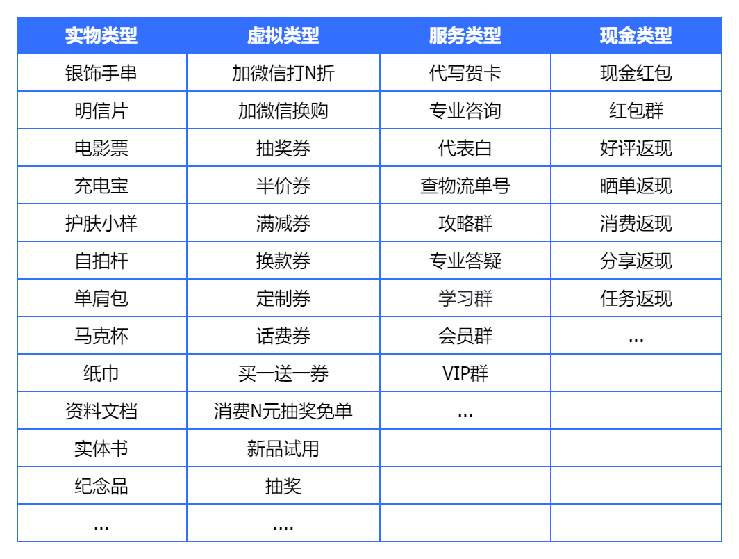 9700+字超级详细包裹卡引流拆解（含模板及案例）