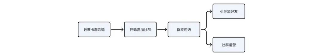 9700+字超级详细包裹卡引流拆解（含模板及案例）