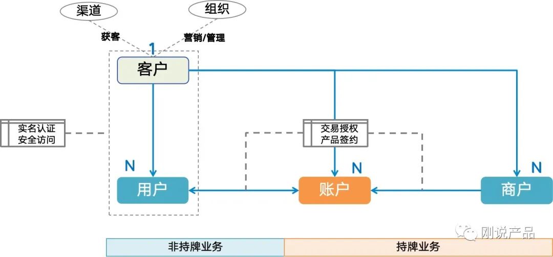 产品经理，产品经理网站