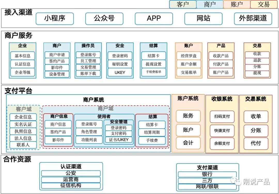 产品经理，产品经理网站