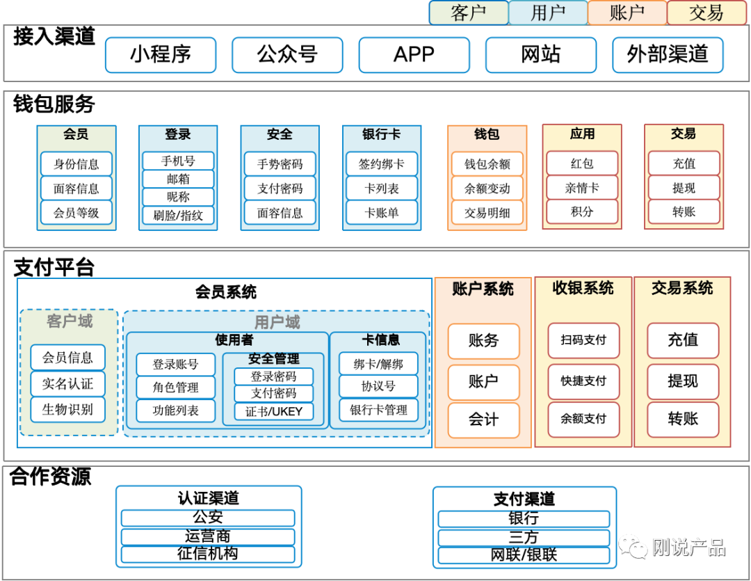 产品经理，产品经理网站