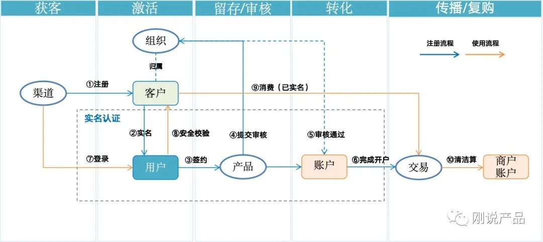 产品经理，产品经理网站