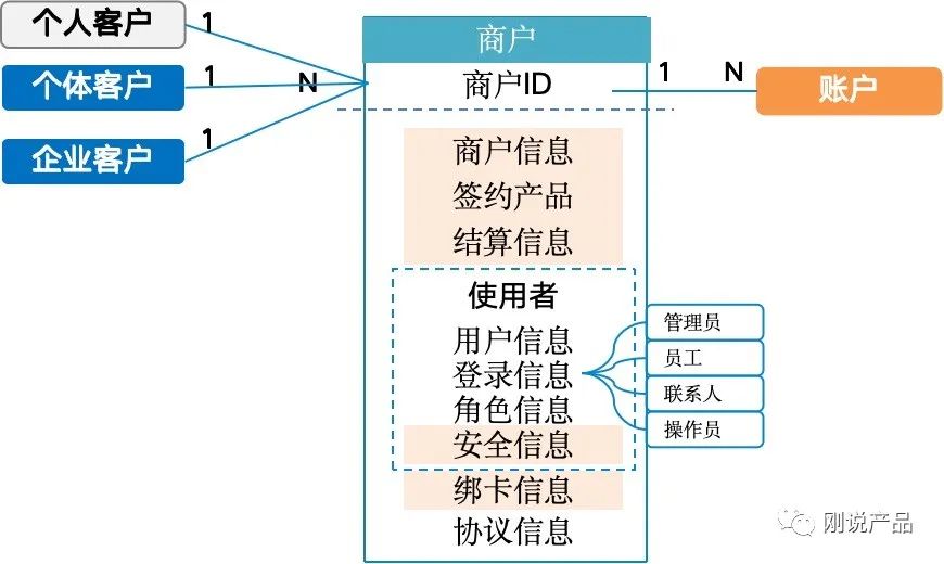 产品经理，产品经理网站