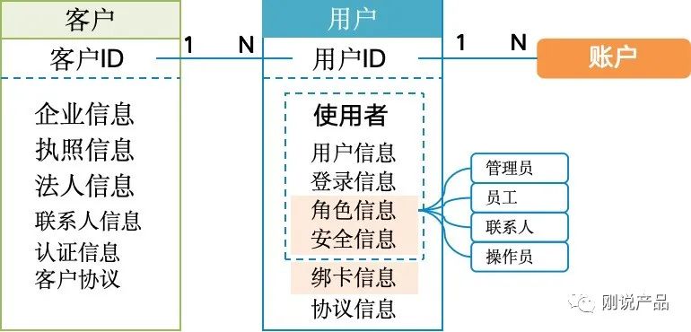 产品经理，产品经理网站