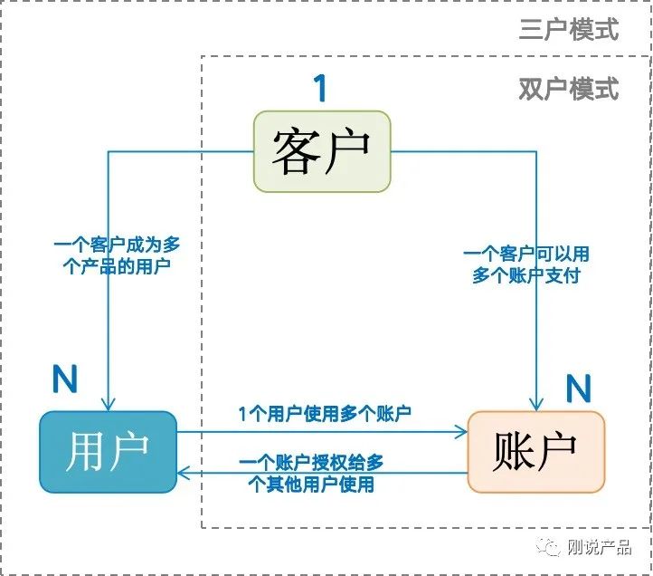 产品经理，产品经理网站