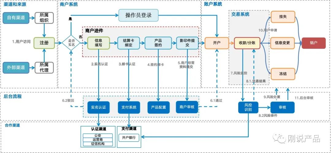 产品经理，产品经理网站