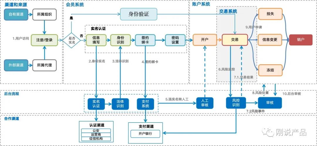 产品经理，产品经理网站