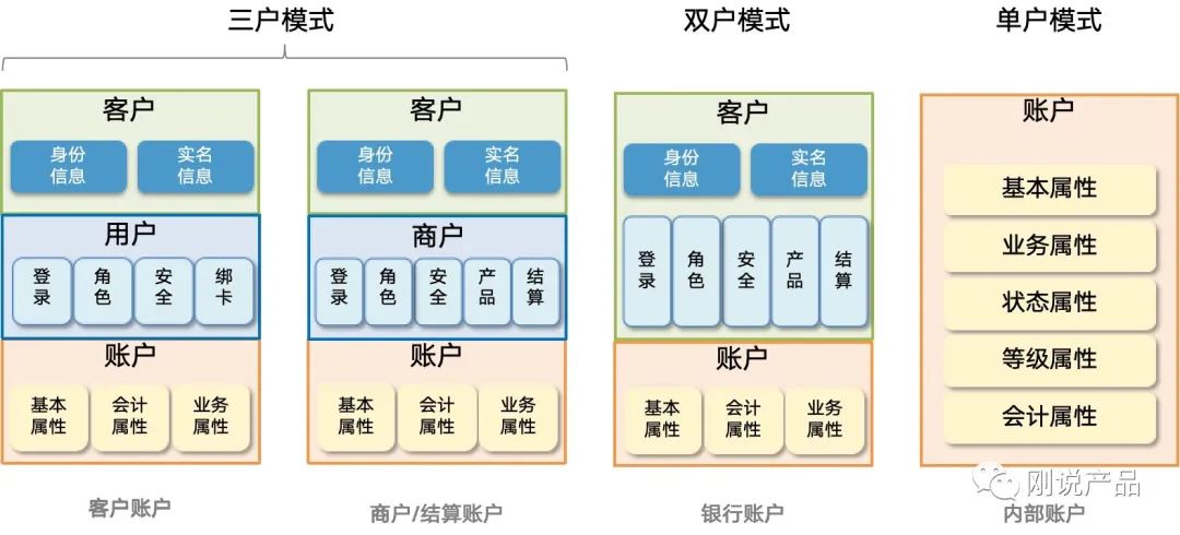 产品经理，产品经理网站