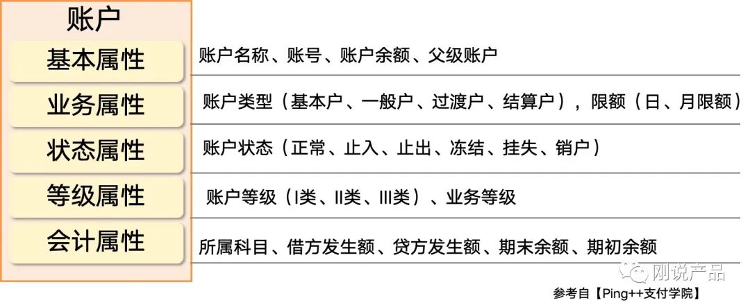 产品经理，产品经理网站