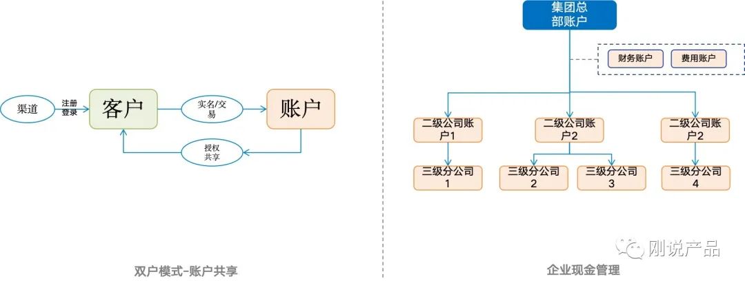 产品经理，产品经理网站