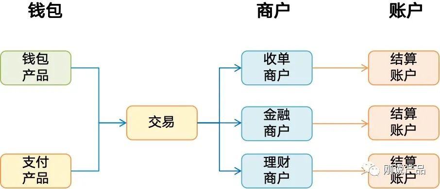 产品经理，产品经理网站