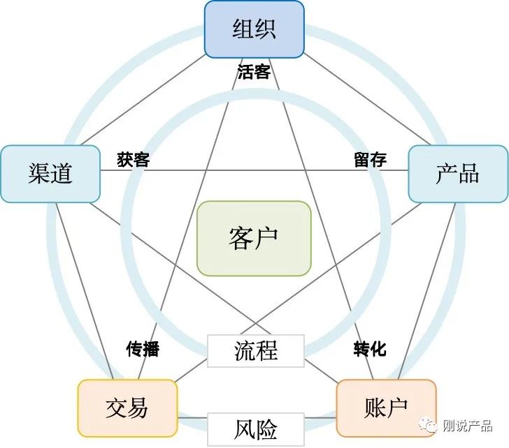 产品经理，产品经理网站