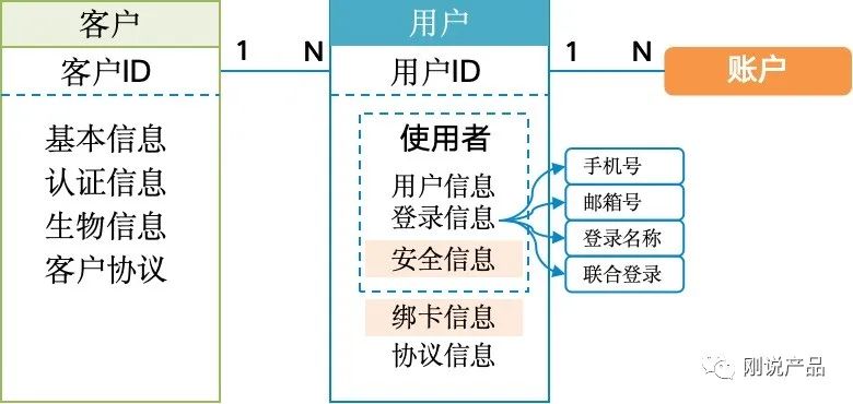 产品经理，产品经理网站