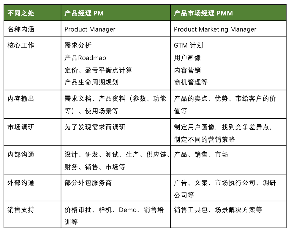 产品经理，产品经理网站