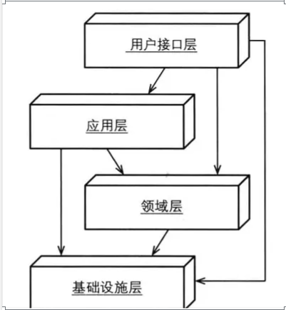 产品经理，产品经理网站