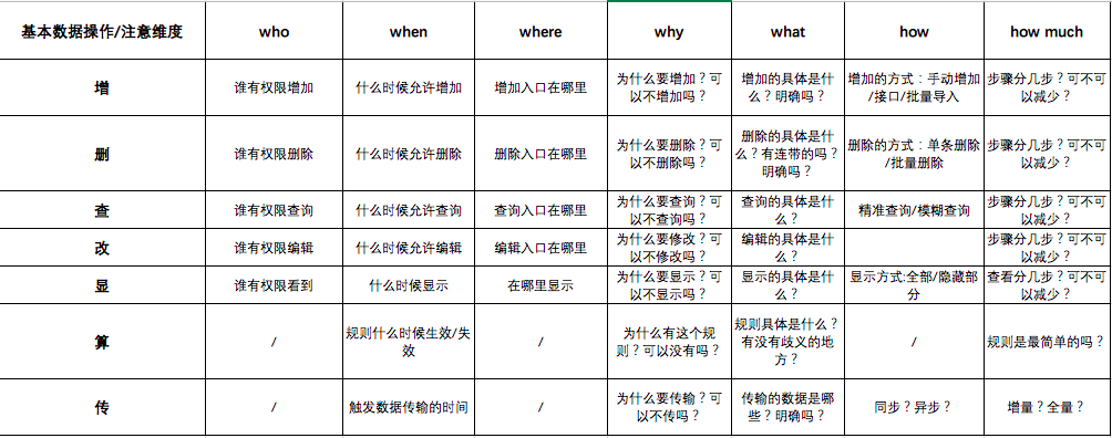 失传已久的B端原型设计口诀秘籍，你要吗？