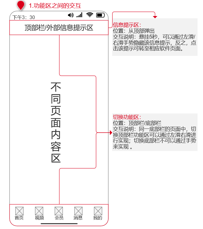 产品经理，产品经理网站